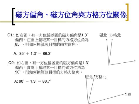 方格北|地圖判讀與方位定向